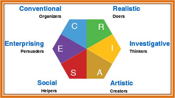 dmit-test-riasec-theory-of-personality-dmit-consultant